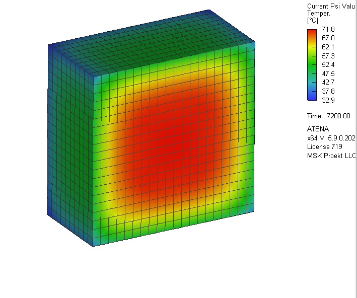 Thermal finite-element model showing the temperature gradient through a hydrating concrete specimen