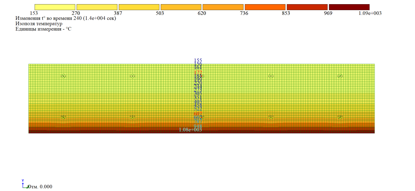 Transient temperature field through the tower floor slab under the design fire